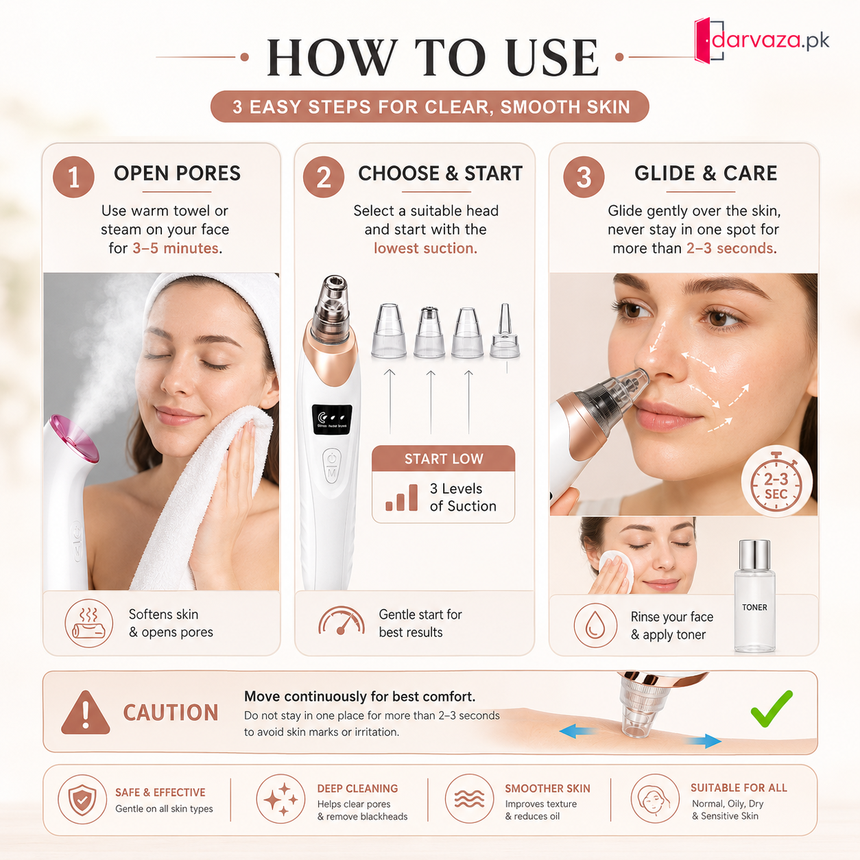 5in1 Rechargeable Blackhead Remover and Vacuum Suction Acne Pore Cleaner