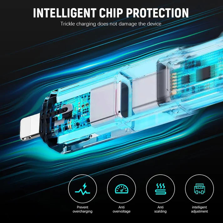 4-in-1 Multi USB Charging Cable – USB-C to USB-C, USB-C to Lightning, USB-A to USB-C, USB-A to Lightning | Fast PD Charger Cord for iPhone, iPad, Samsung, MacBook, Android Devices