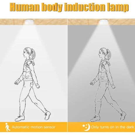 USB Charging Intelligent Motion Sensor Night Light for Hallway, Wardrobe, Bedroom, Bathroom, Kitchen, Basement, Cupboard and Garage