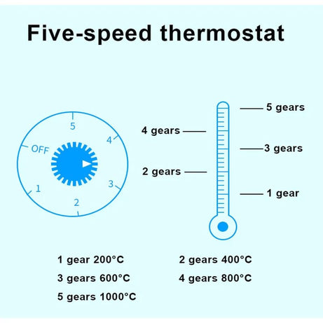 Mega sale offer - Imported Multifunctional Portable Mini Electric Heater Stove with Adjustable Temperatures & Hot Round Countertop Burner in Rs 2300 only